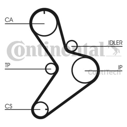 Timing Belt Set